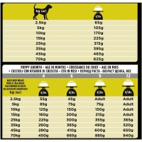 Ветеринарная диета Pro Plan Veterinary diets HP корм для собак при хронической печеночной недостаточности_2