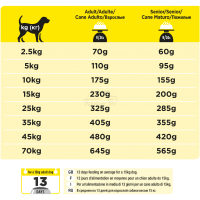 Ветеринарная диета Purina Pro Plan NC корм для поддержания функции мозга у собак_2