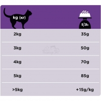Pro Plan Veterinary diets DH диета для кошек при заболеваниях ротовой полости_2